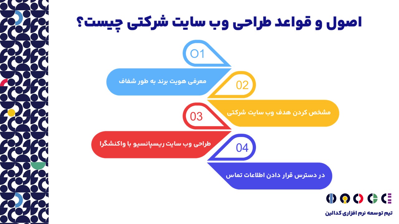 اصول و قواعد طراحی وب سایت شرکتی